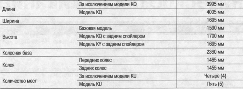 Габаритные размеры