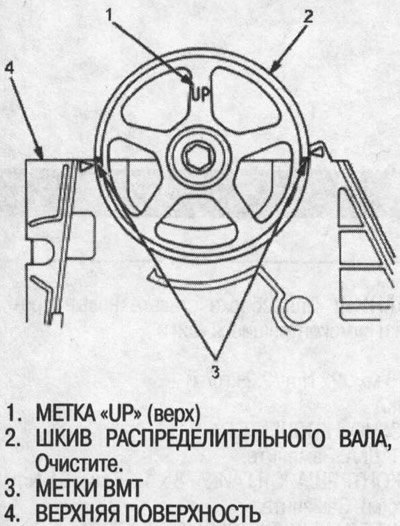 2. Проверните шкив распределительного вала так,…