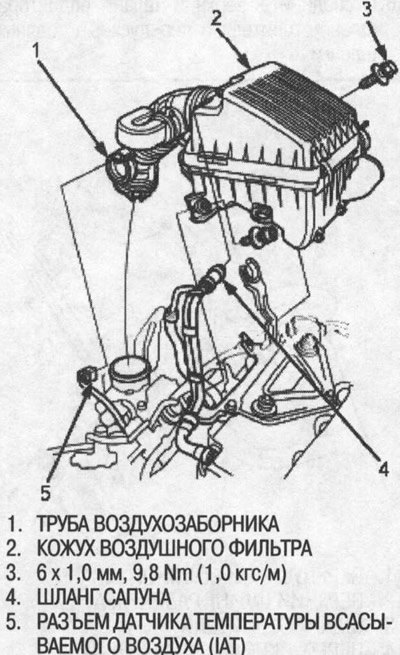 6. Снимите кожух воздушного фильтра и трубу…