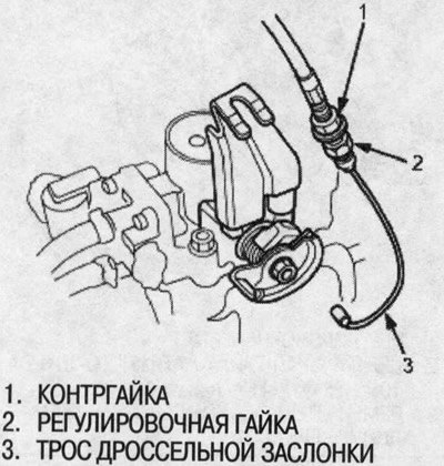 При установке троса дроссельной заслонки…