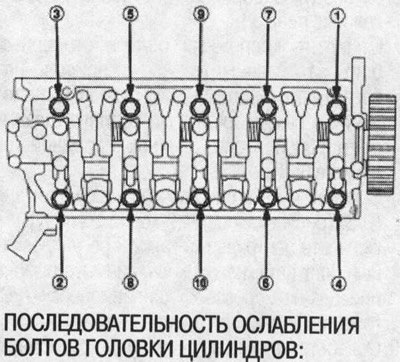 26. Открутите болты головки цилиндров. Чтобы…