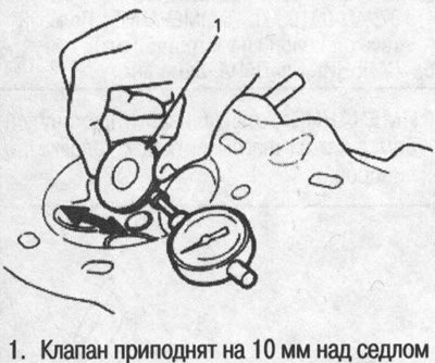 Измерьте зазор между штоком и направляющей…