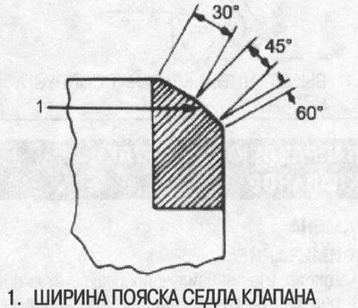 Седла клапанов — восстановление