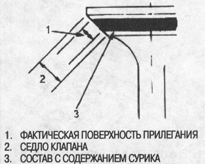 5. После перешлифовки седла проверьте, равномерно…