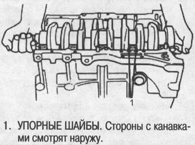 4. Опустите коленчатый вал в постель блока…