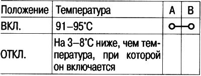 4. Измерьте проводимость между клеммами А и В в…