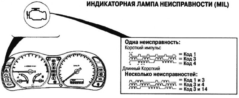 2. Запишите диагностический код неисправности…