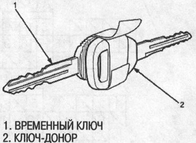 1. Изготовьте временный ключ зажигания для…