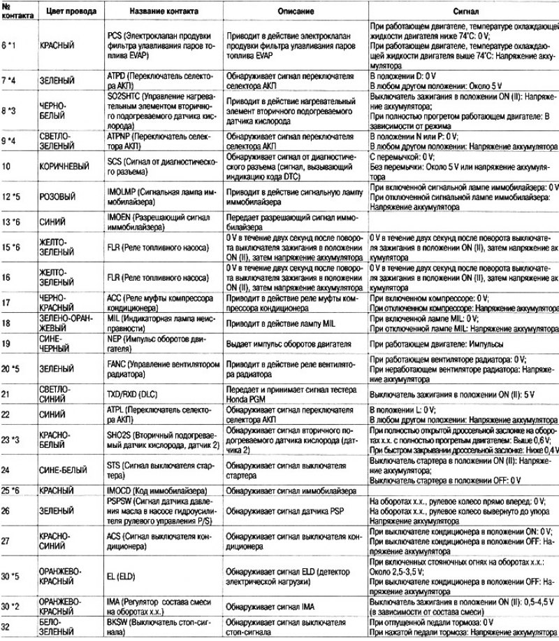 Примечание: Стандартное напряжение аккумулятора…
