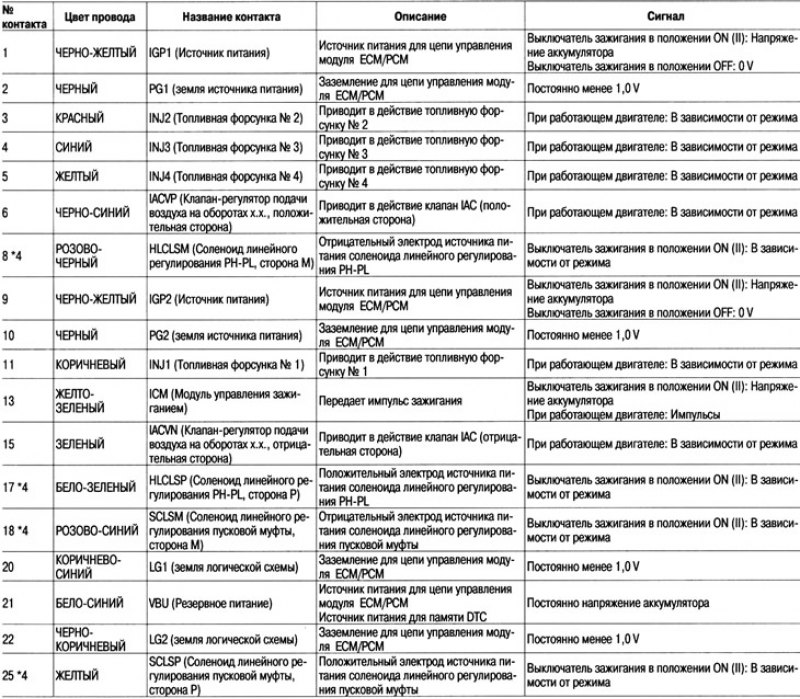 Примечание: Стандартное напряжение аккумулятора…