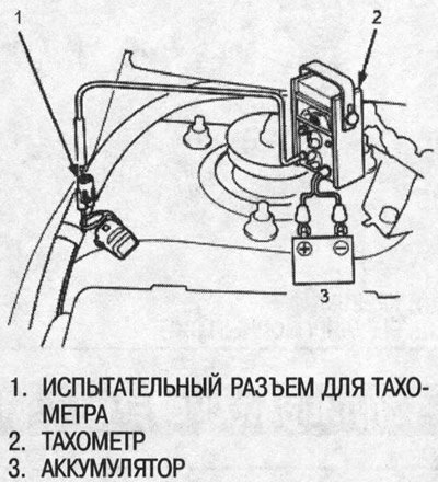 1. Подсоедините тахометр.