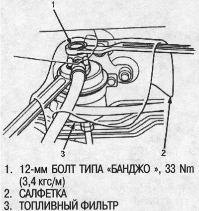 6. Медленно ослабьте 12-мм болт типа «банджо »на…