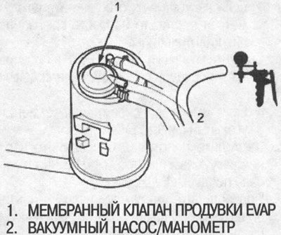 3. Отсоедините вакуумный шланг мембранного…
