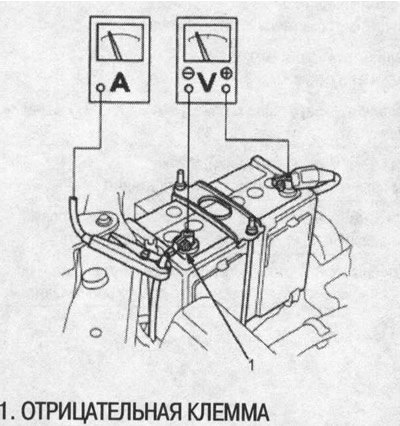 Примечание: После проведения этого тестирования…