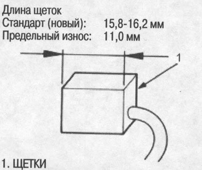 Измерьте длину щеток. Если длина щеток сильно…