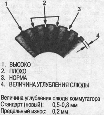 4. Проверьте величину углубления слюды. При…