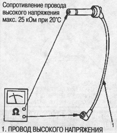 3. Подсоедините пробники омметра и измерьте…