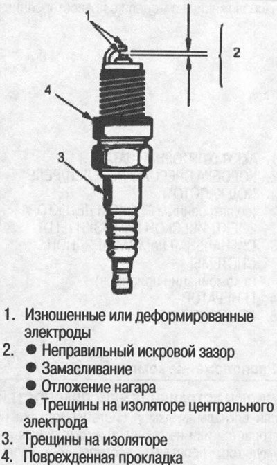 1. Проверьте электроды и керамический изолятор: