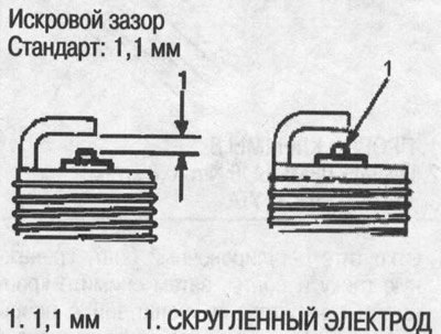 Если центральный электрод скруглен, как показано…