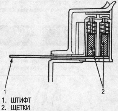 1. Вдавите щетки, затем вставьте штифт или сверло…