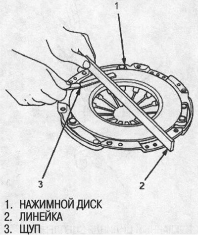 Предел: 0,15 мм