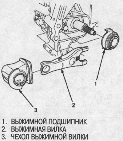 2. Снимите выжимную вилку и выжимной подшипник с…