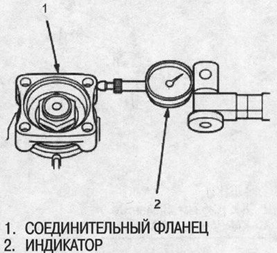 6. Установите головку индикатора на фланец…