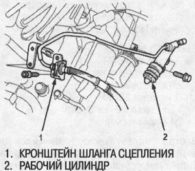 Предостережение! После снятия рабочего цилиндра…
