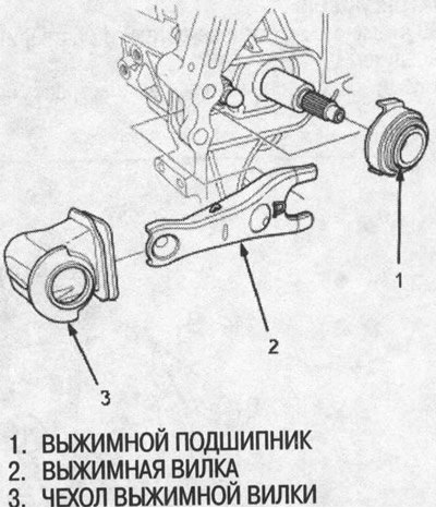 29. Снимите чехол выжимной вилки, выжимной…