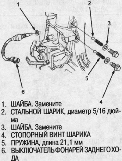 7. Открутите стопорные винты шариков, снимите…