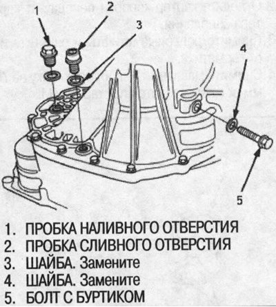 8. Открутите болт с буртиком, пробку сливного…