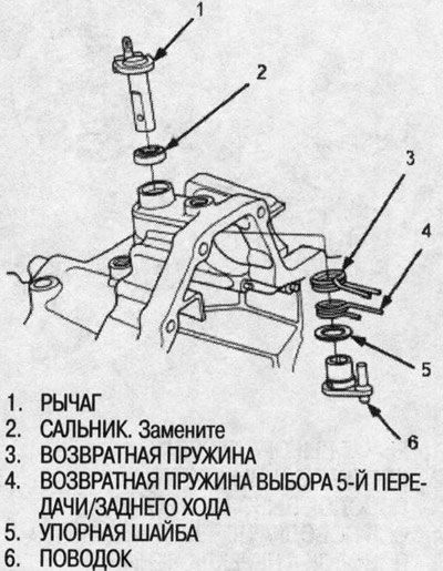 17. Снимите рычаг выбора передач, пружины, шайбу…