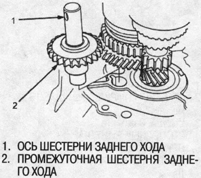 22. Снимите ось шестерни заднего хода и…
