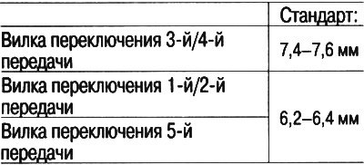 2. Если зазоры превышают указанный предел,…