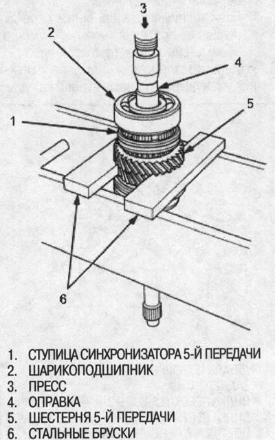 1. Установите шестерню 5-й передачи на стальные…