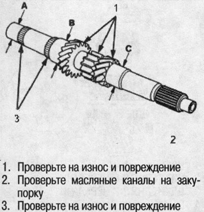 Вторичный вал — разборка, проверка и сборка