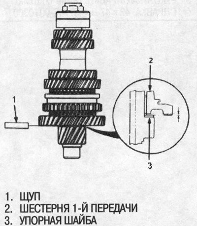 Предел: 0,23 мм