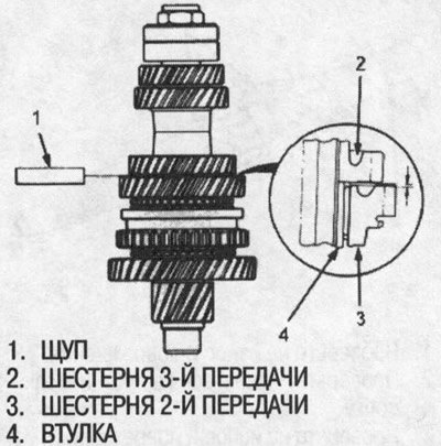Предел: 0,18 мм