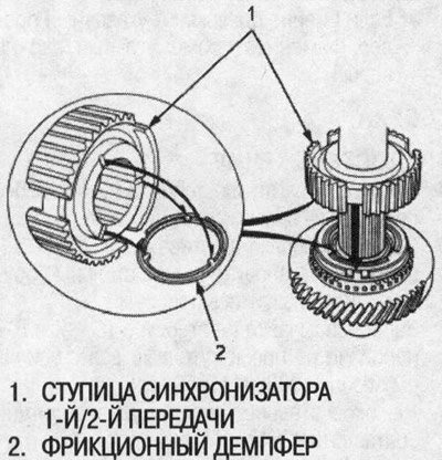 3. Установите ступицу синхронизатора 1-й/2-й…