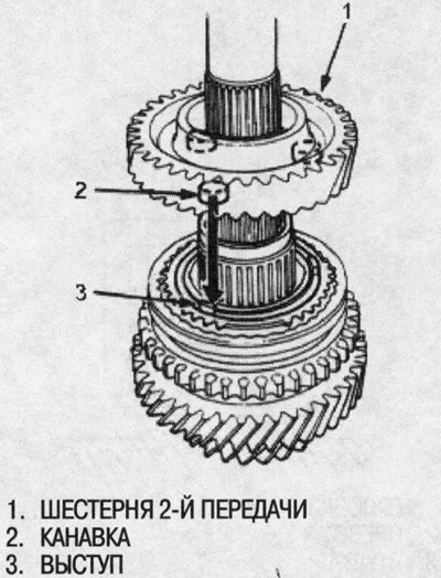 5. Установите шестерню 2-й передачи, совместив…