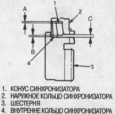 Если зазор меньше допустимого предела, замените…