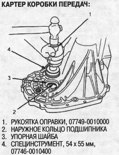 Предостережение! Не используйте упорную шайбу…