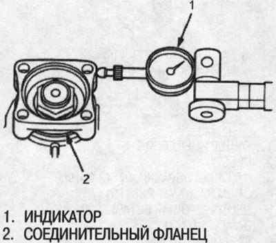 1. Установите головку индикатора на…