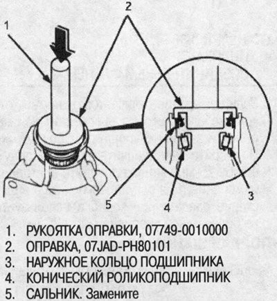 4. При пчмощи специнструмента запрессуйте новый…
