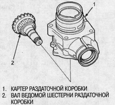 5. Установите вал ведомой шестерни раздаточной…