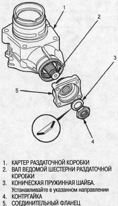 6. Установите соединительный фланец, коническую…