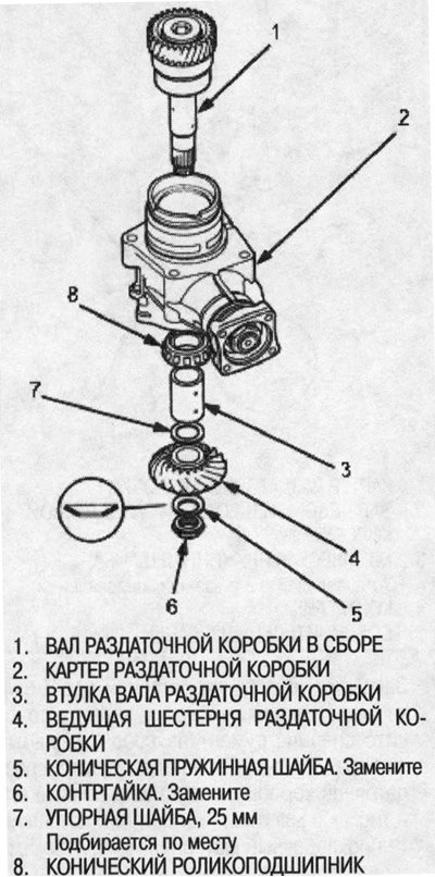 Не зачеканивайте контргайку на этом этапе.