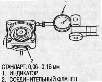 14. Установите головку индикатора на…