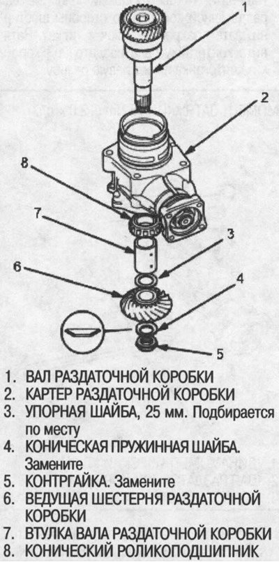 Снимите компоненты с вала раздаточной коробки и…