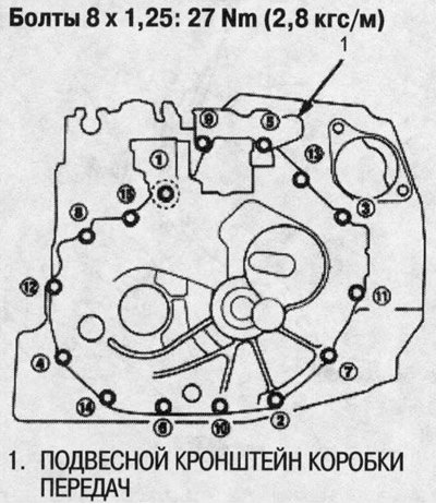 Сборка хонда